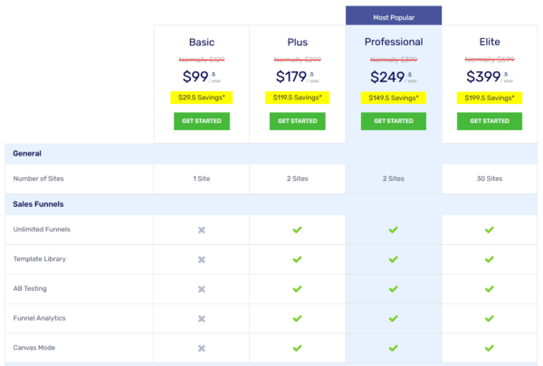 Plugin DMFI Price2